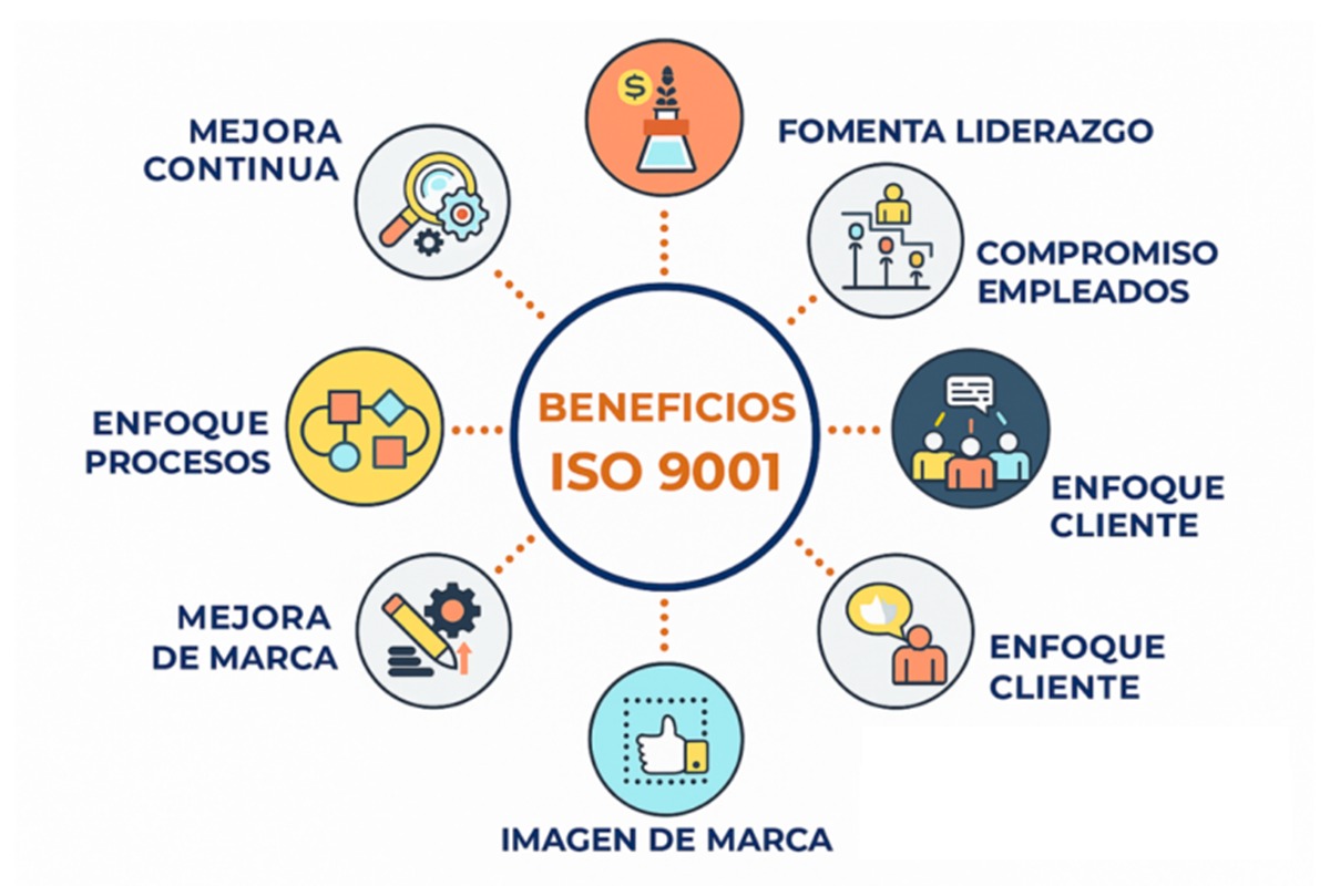 Certificado ISO 9001
